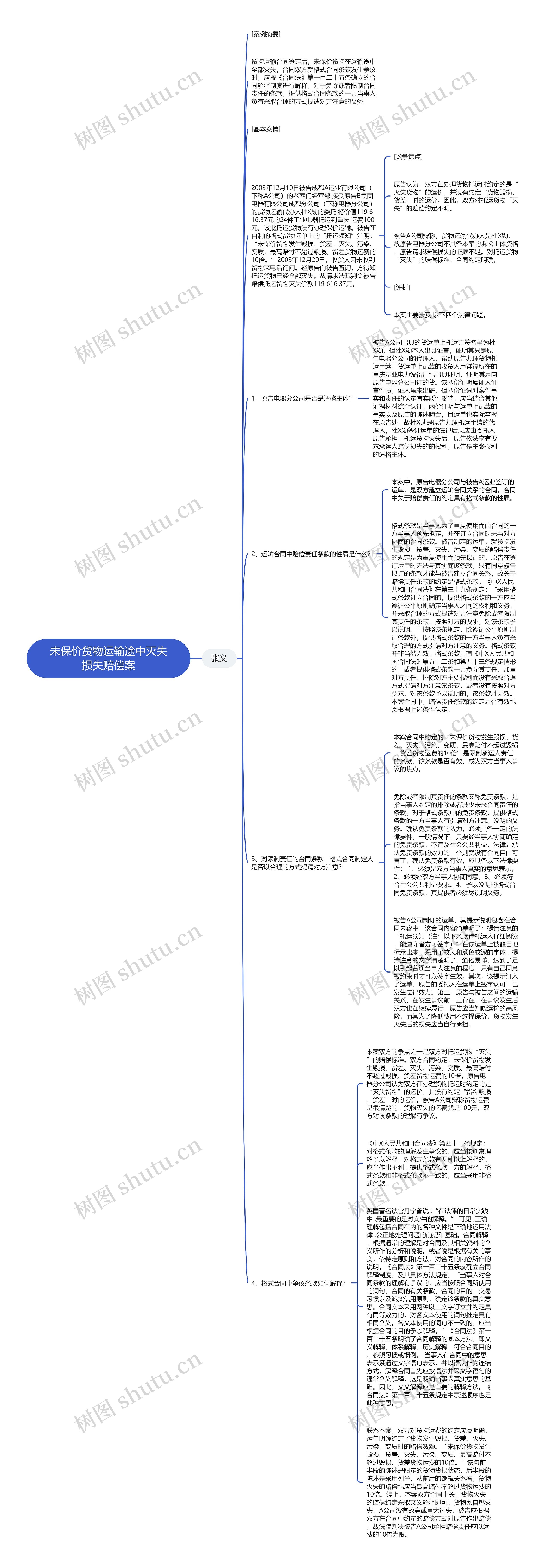 未保价货物运输途中灭失损失赔偿案思维导图