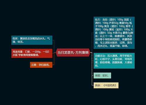 当归龙荟丸-方剂集锦