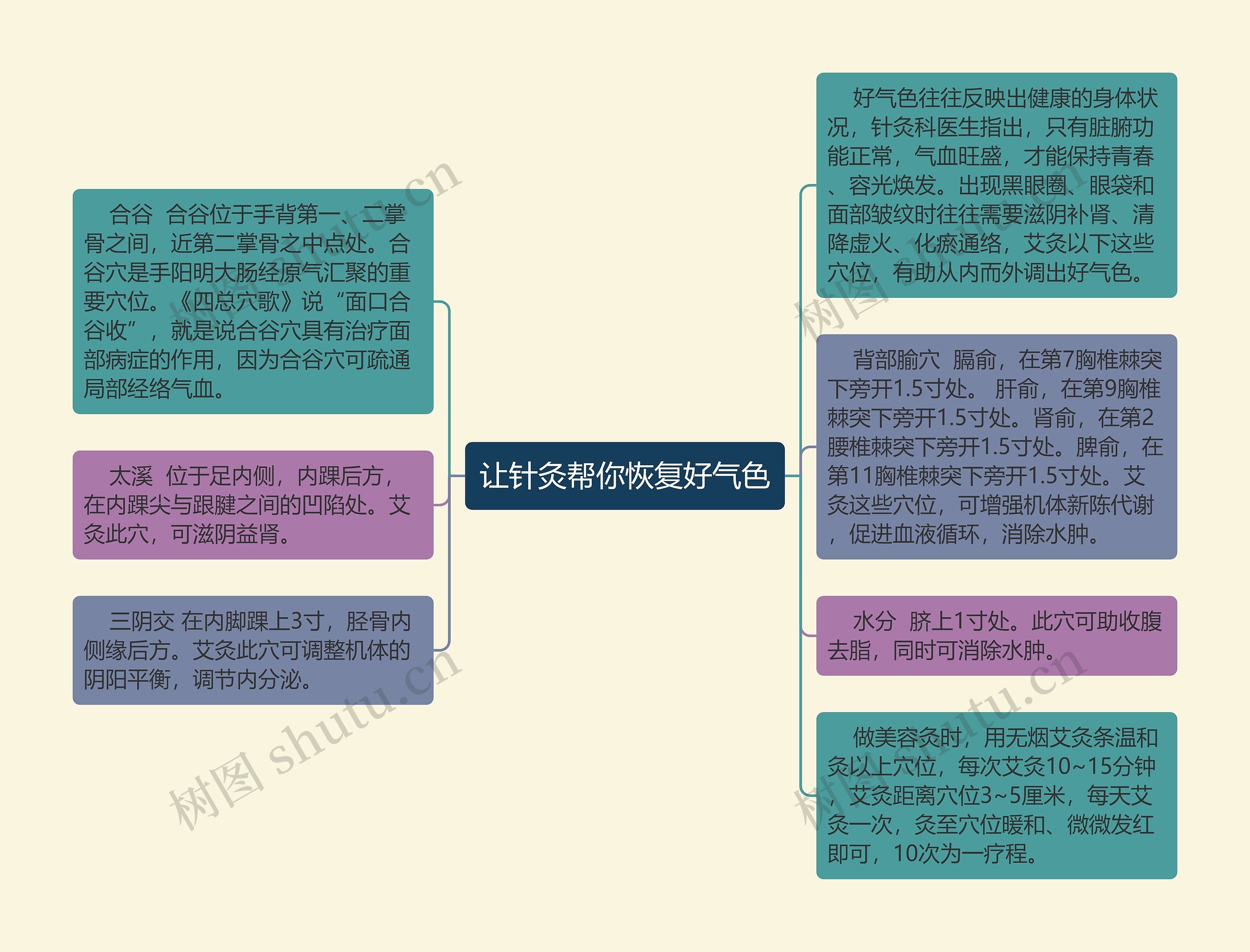 让针灸帮你恢复好气色