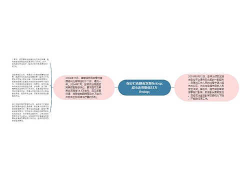 保安打伤顾客双眼&nbsp;超市连带赔偿23万
&nbsp;