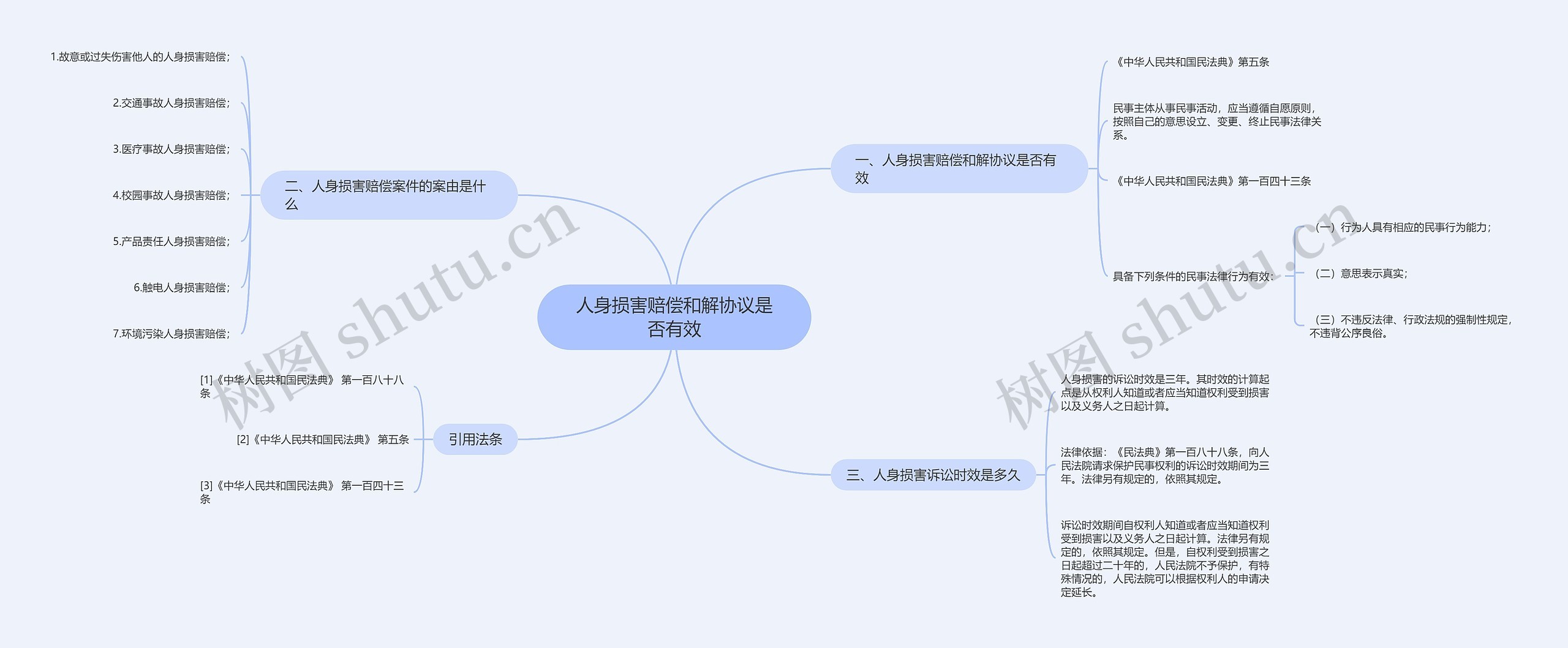 人身损害赔偿和解协议是否有效