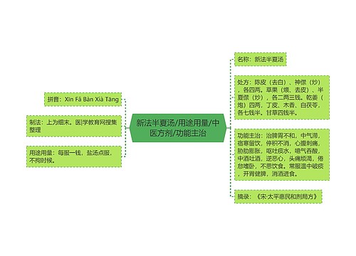 新法半夏汤/用途用量/中医方剂/功能主治