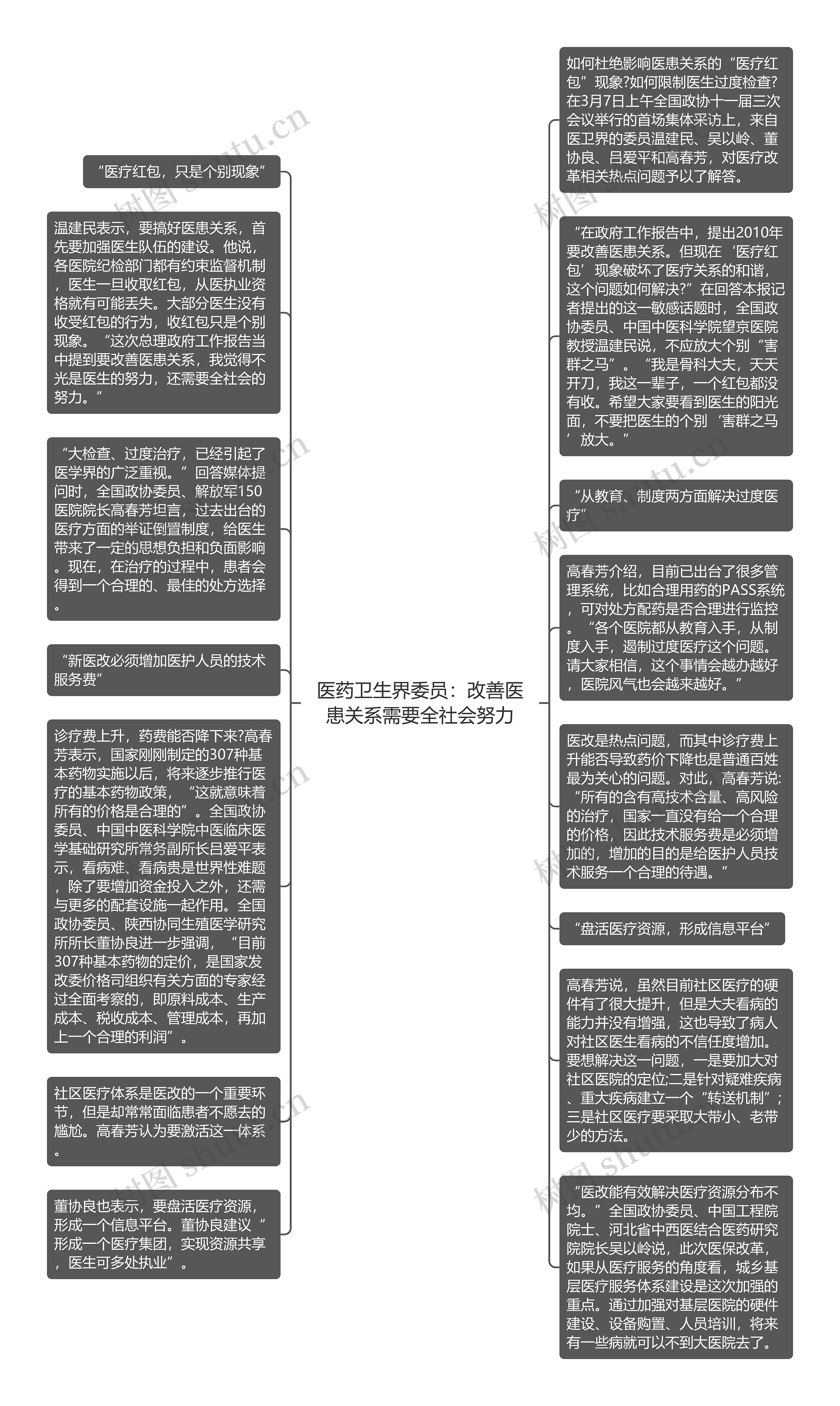 医药卫生界委员：改善医患关系需要全社会努力