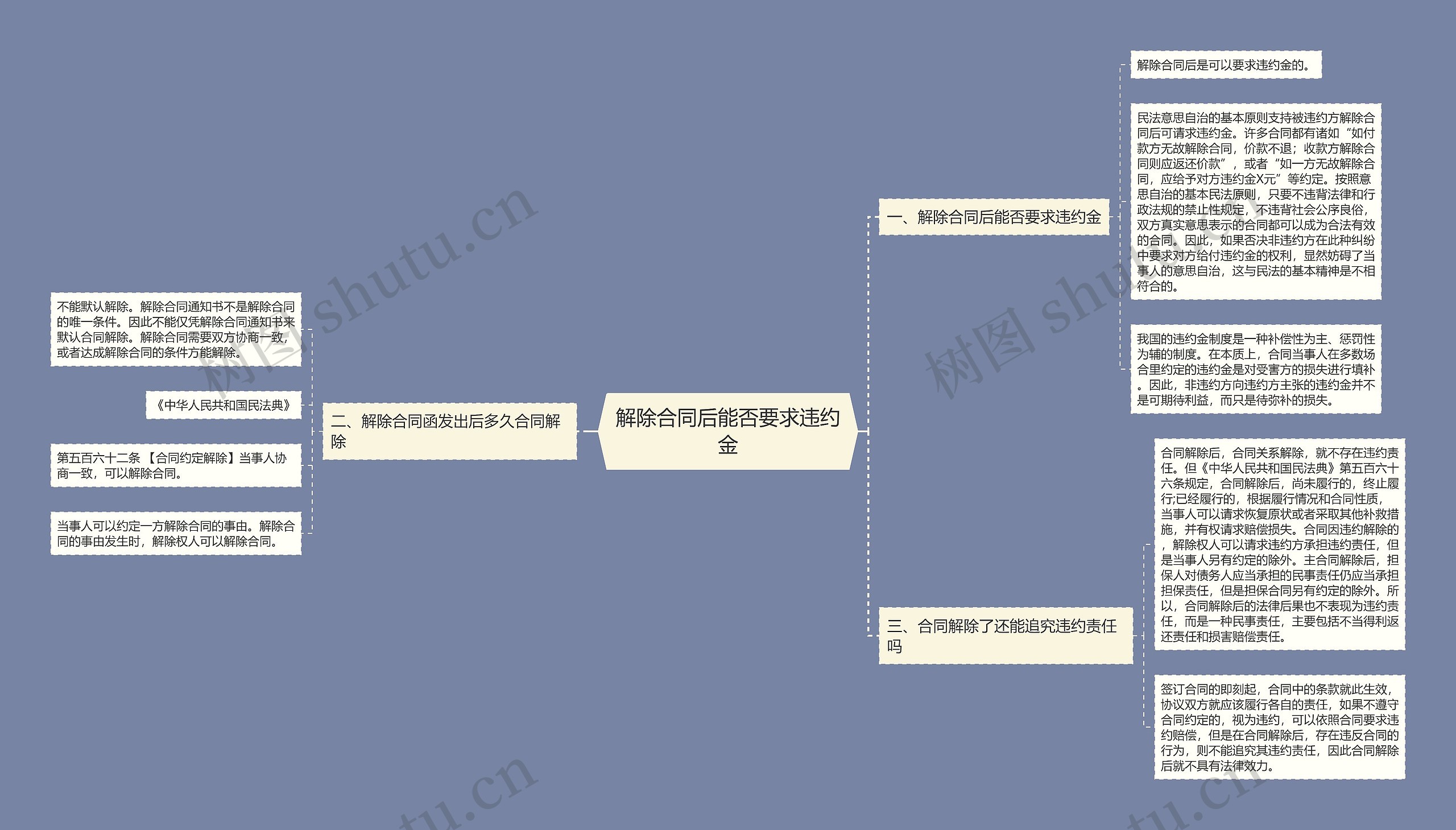 解除合同后能否要求违约金