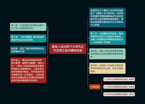 最高人民法院今天宣布正式受理证券民事赔偿案