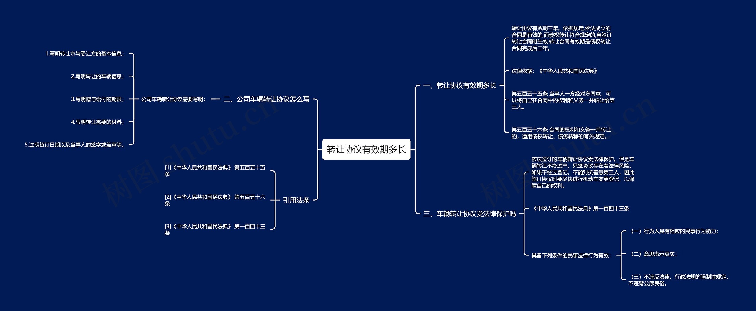 转让协议有效期多长思维导图