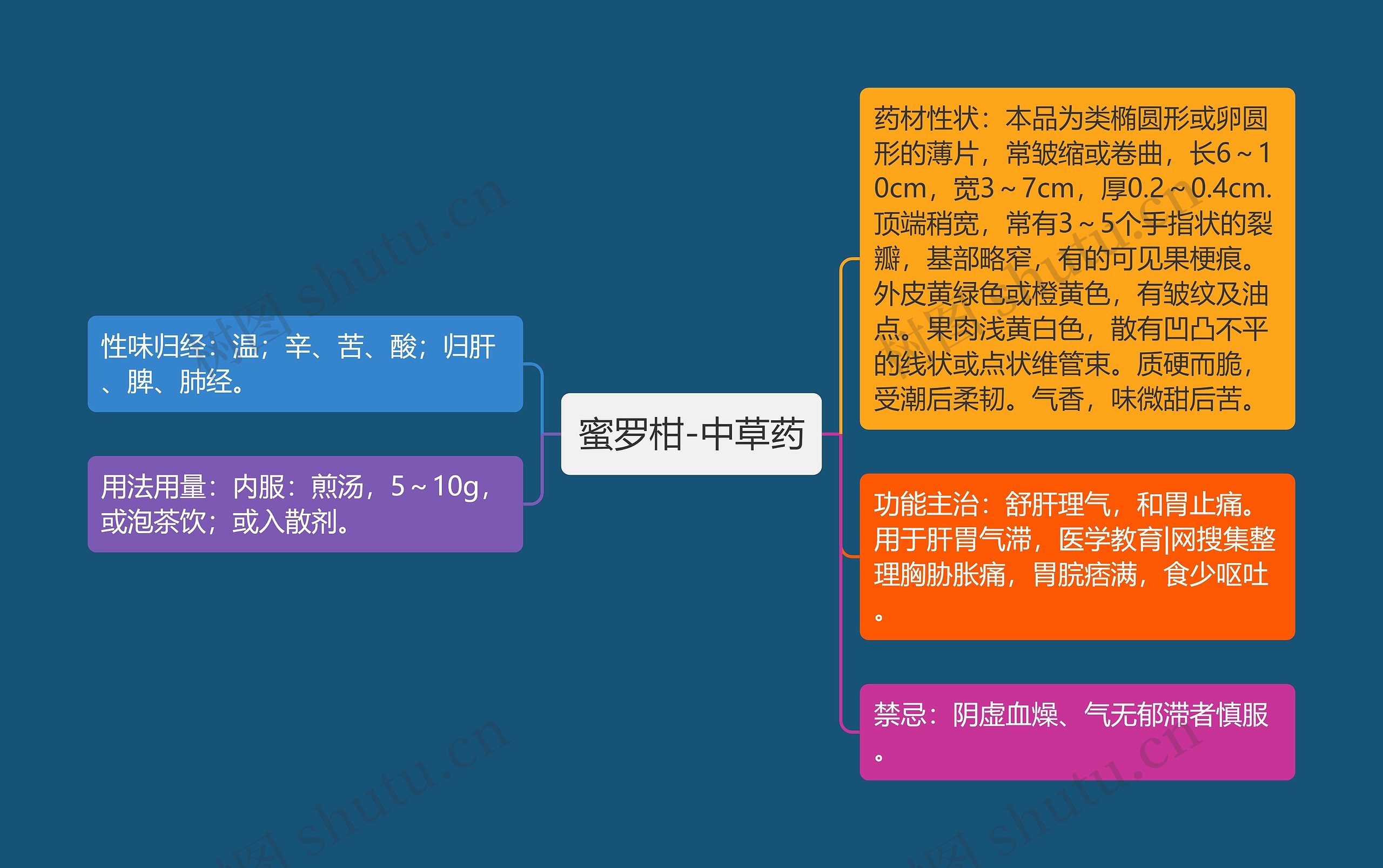 蜜罗柑-中草药思维导图