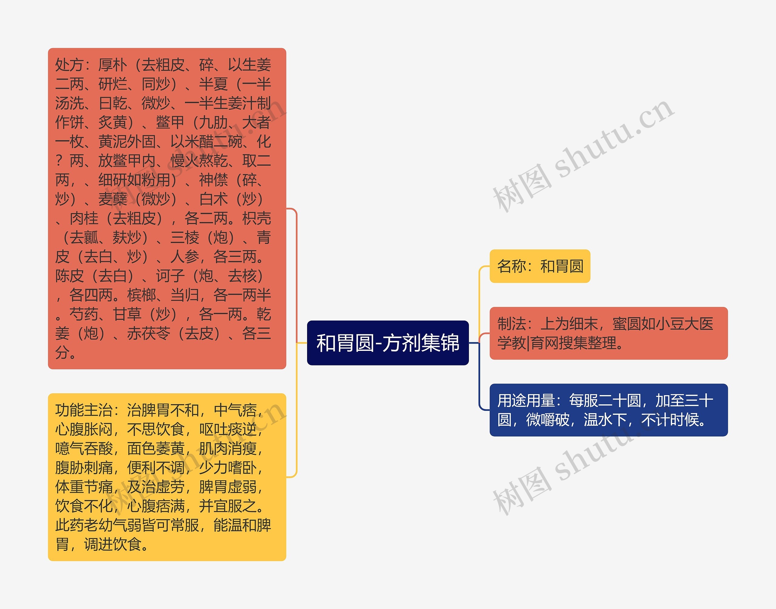 和胃圆-方剂集锦 和胃圆-方剂集锦