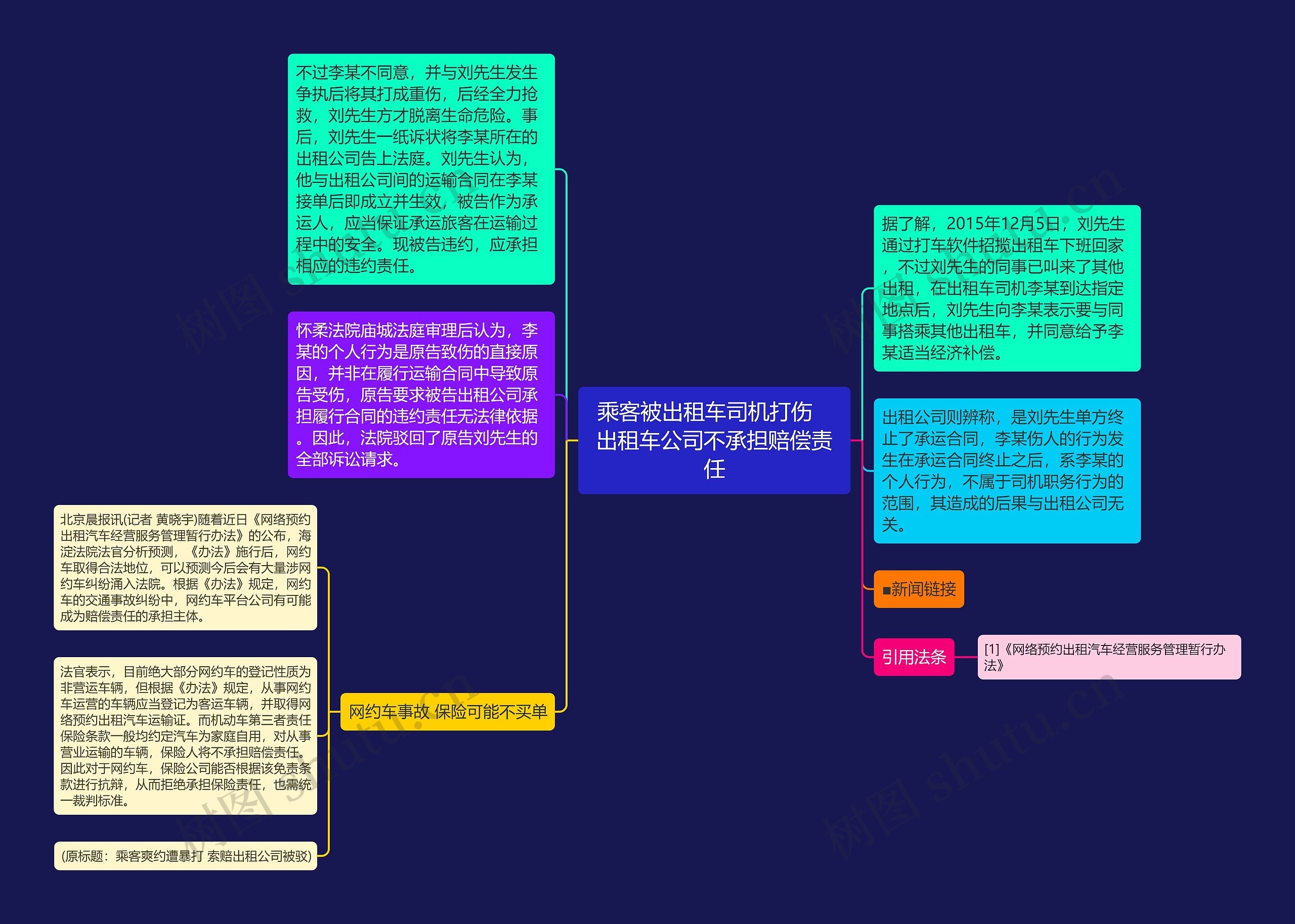 乘客被出租车司机打伤 出租车公司不承担赔偿责任 乘客被出租车司机打伤 出租车公司不承担赔偿责任