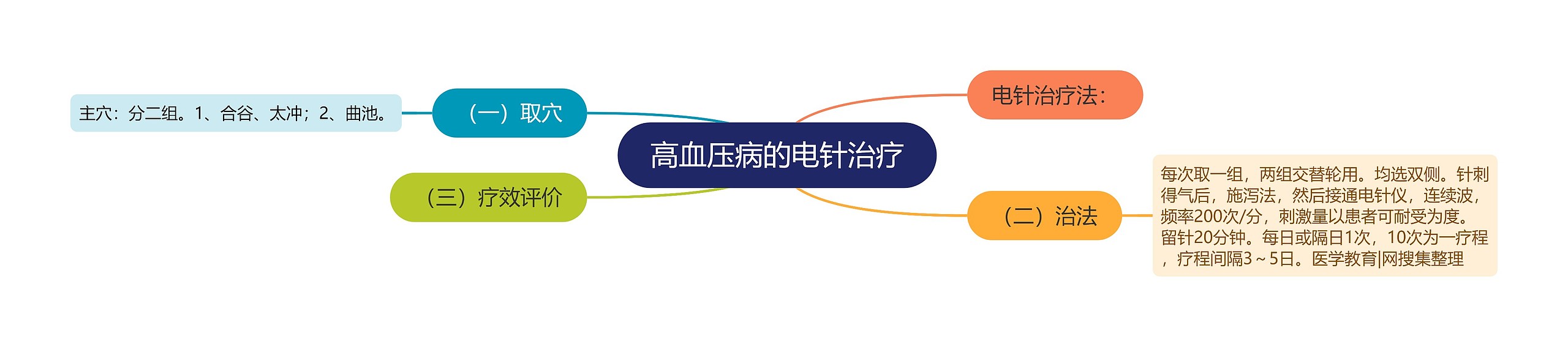 高血压病的电针治疗