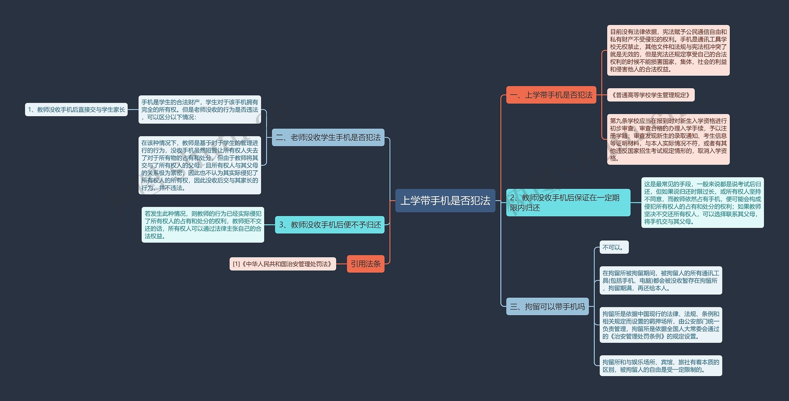 上学带手机是否犯法思维导图