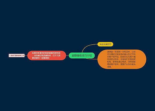 逾期催收技巧介绍