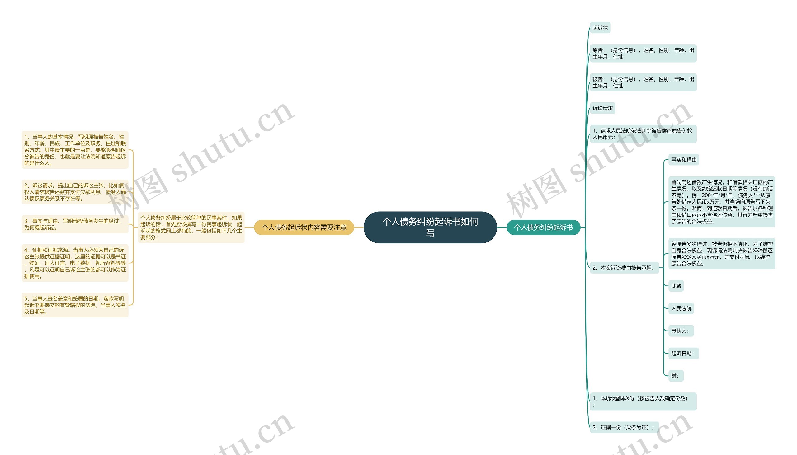 个人债务纠纷起诉书如何写 个人债务纠纷起诉书如何写