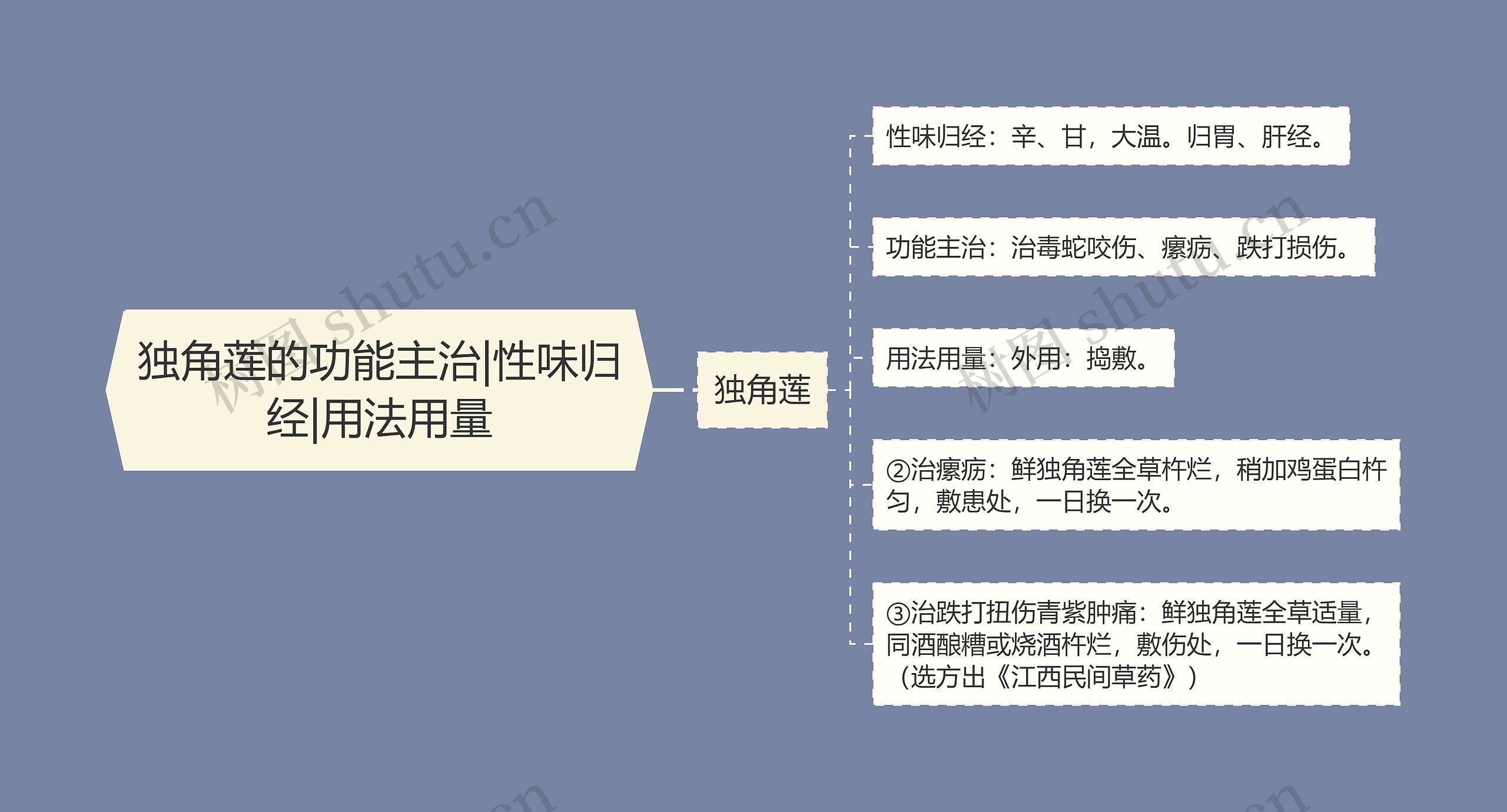 独角莲的功能主治|性味归经|用法用量 独角莲的功能主治|性味归经|用法用量