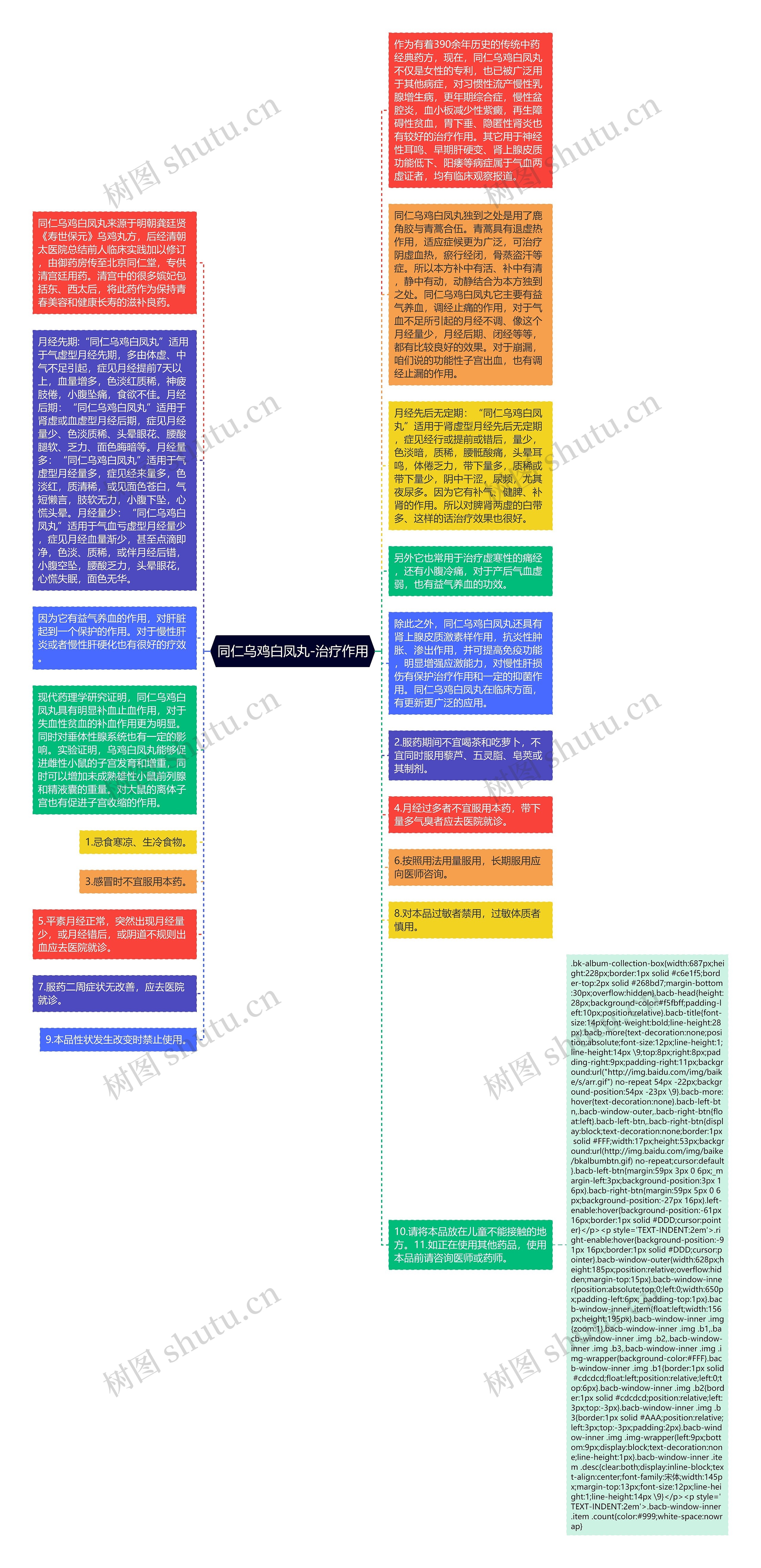 同仁乌鸡白凤丸-治疗作用思维导图