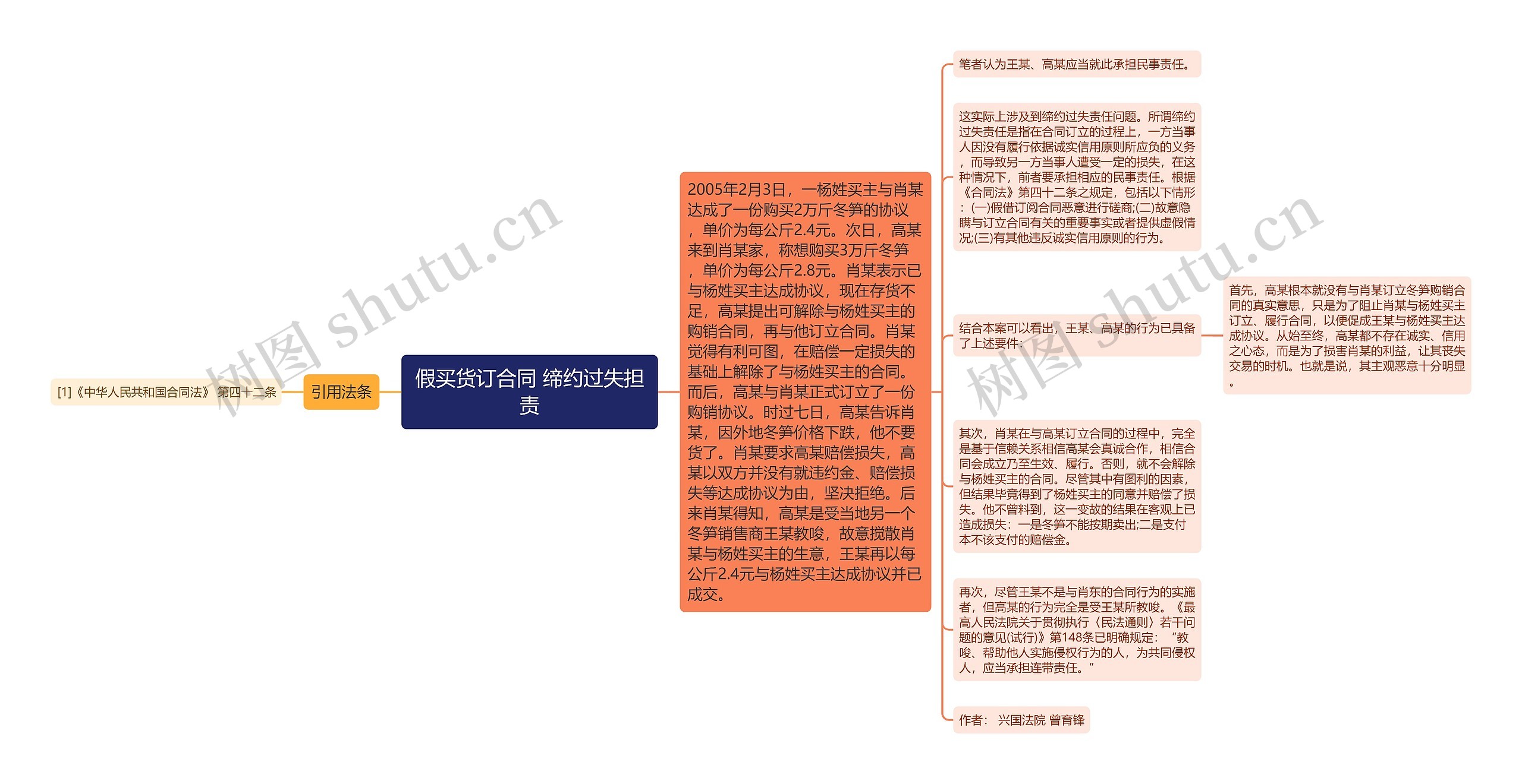 假买货订合同 缔约过失担责
