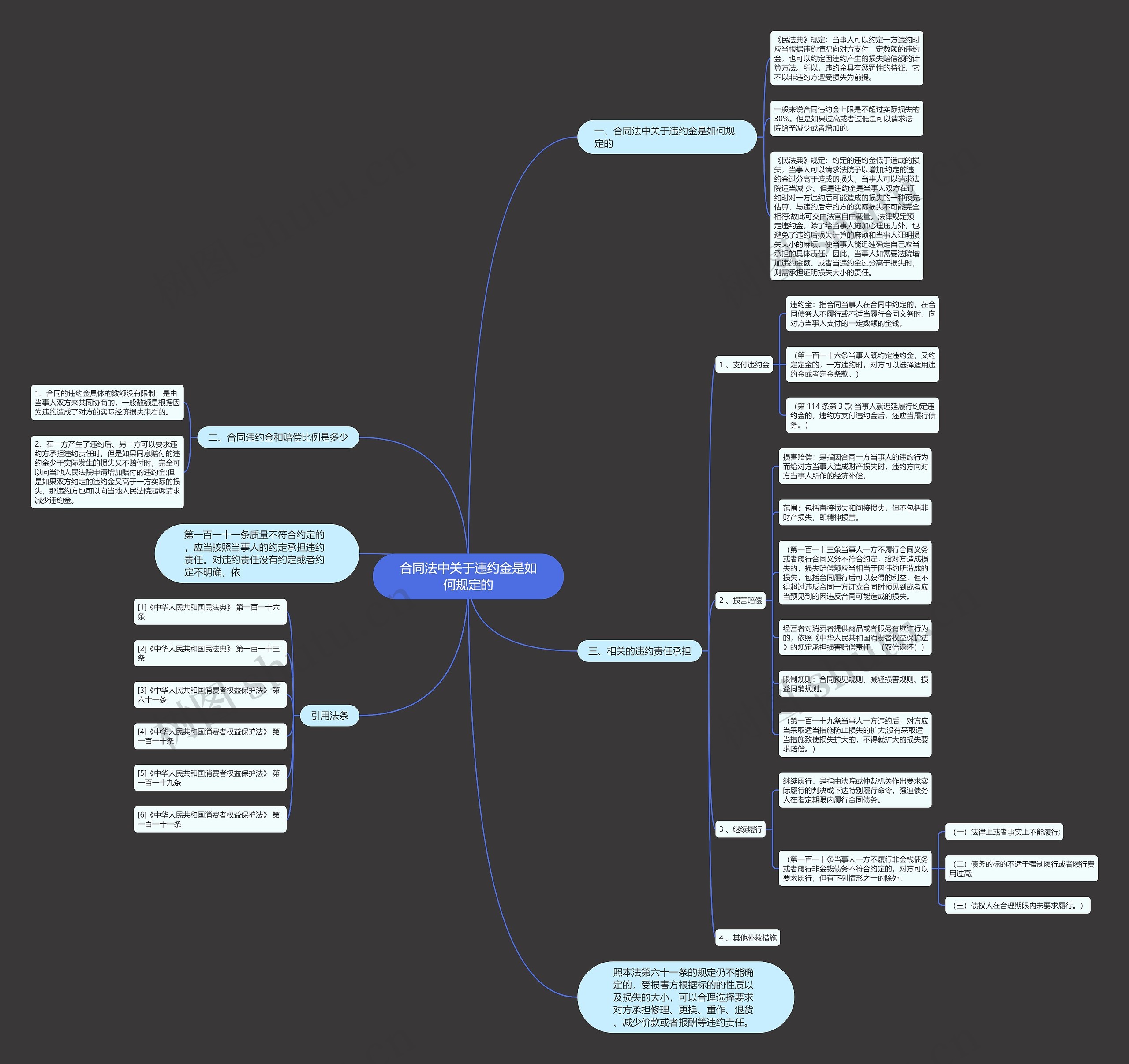 合同法中关于违约金是如何规定的 合同法中关于违约金是如何规定的