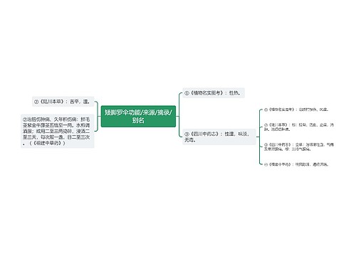 矮脚罗伞功能/来源/摘录/别名