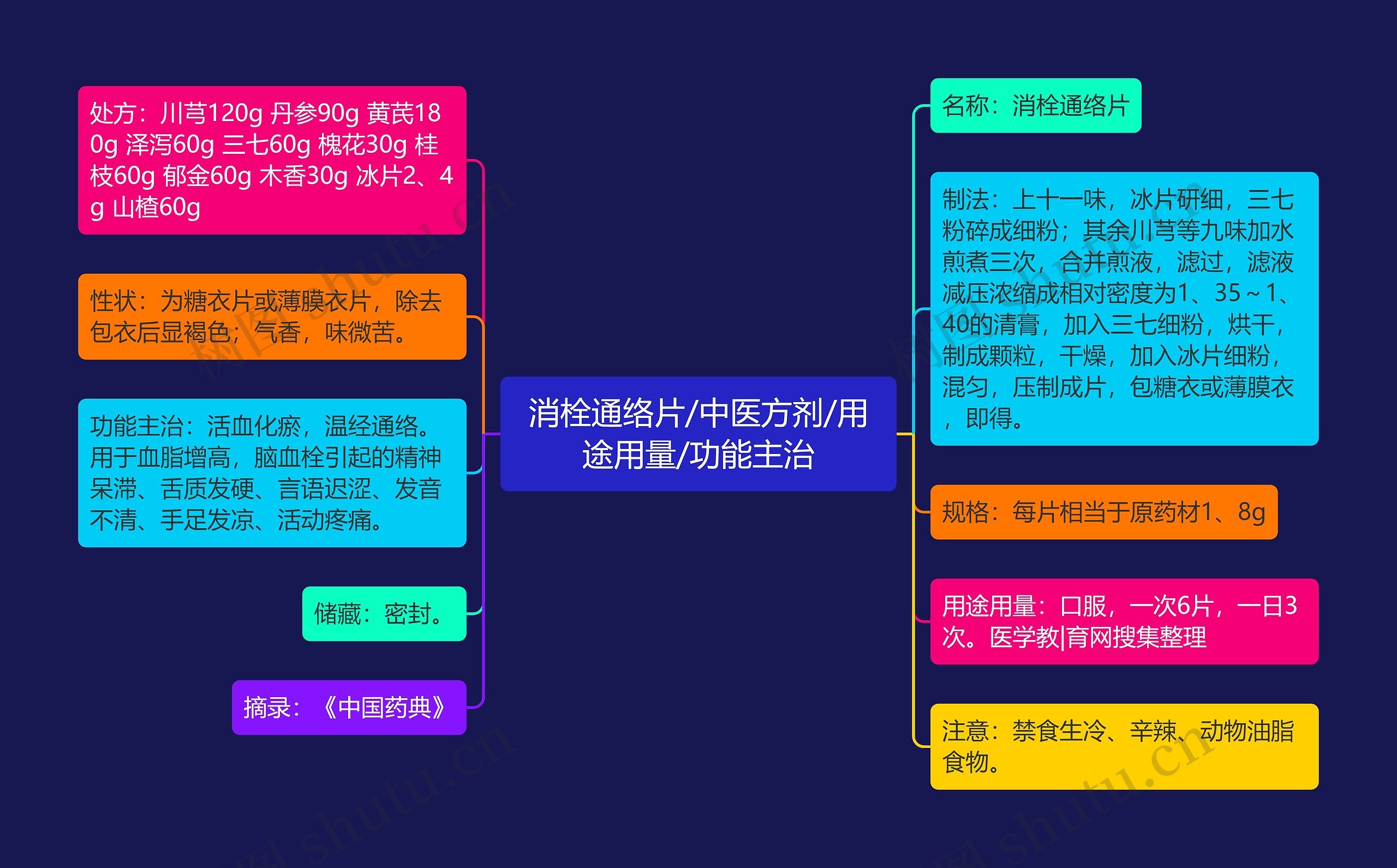 消栓通络片/中医方剂/用途用量/功能主治 消栓通络片/中医方剂/用途用量/功能主治