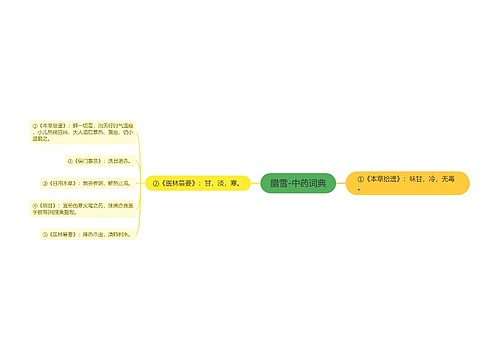 腊雪-中药词典思维导图