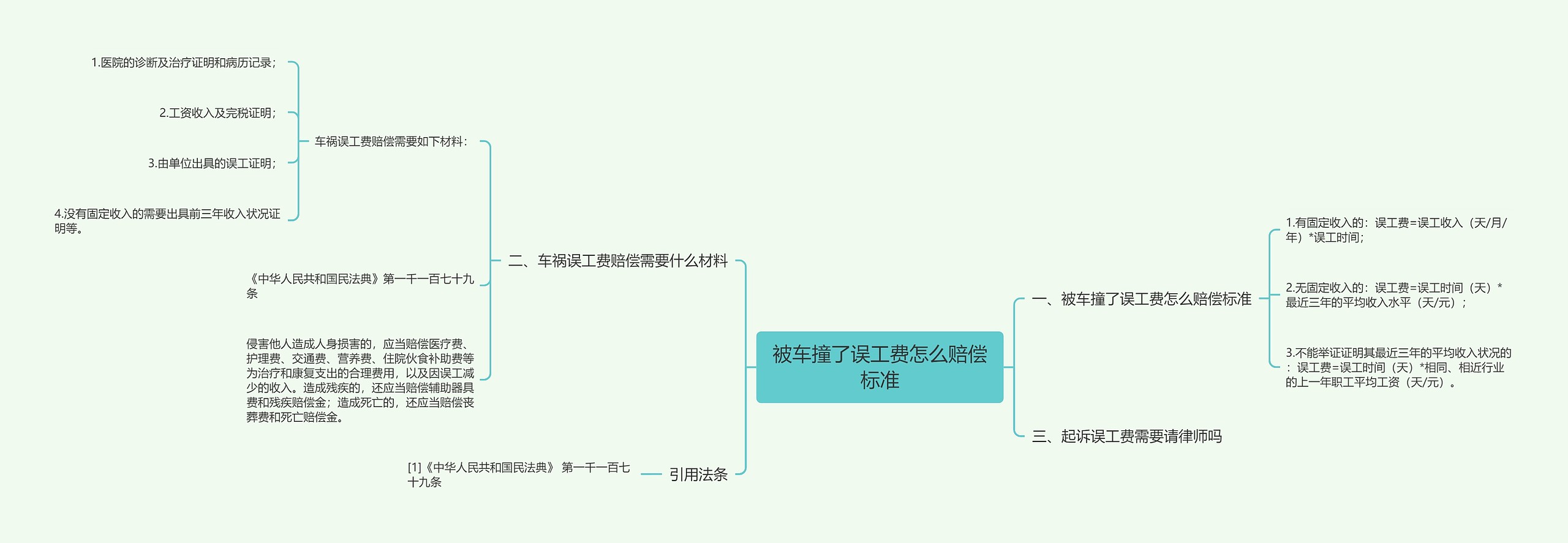 被车撞了误工费怎么赔偿标准思维导图