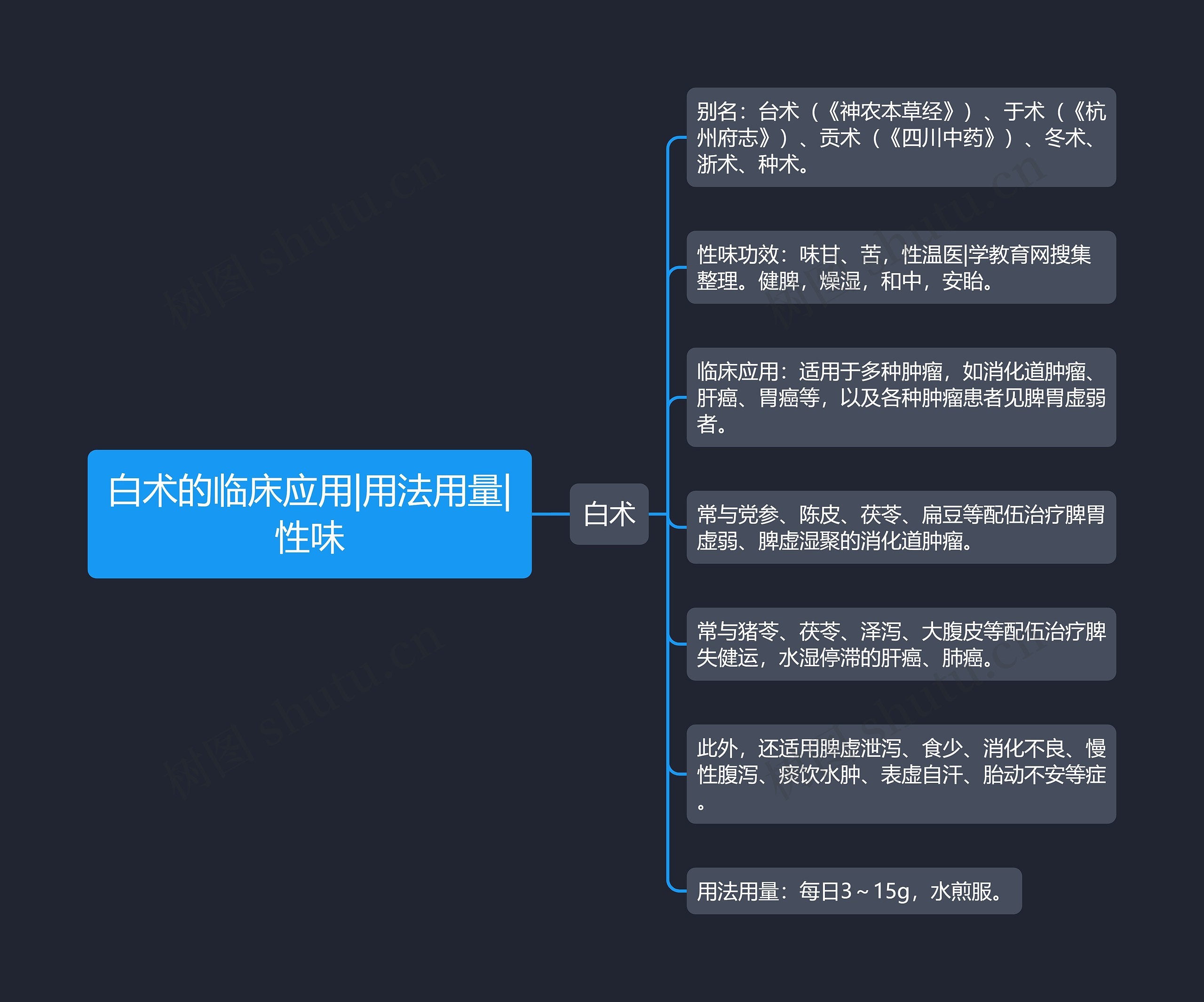 白术的临床应用|用法用量|性味 白术的临床应用|用法用量|性味