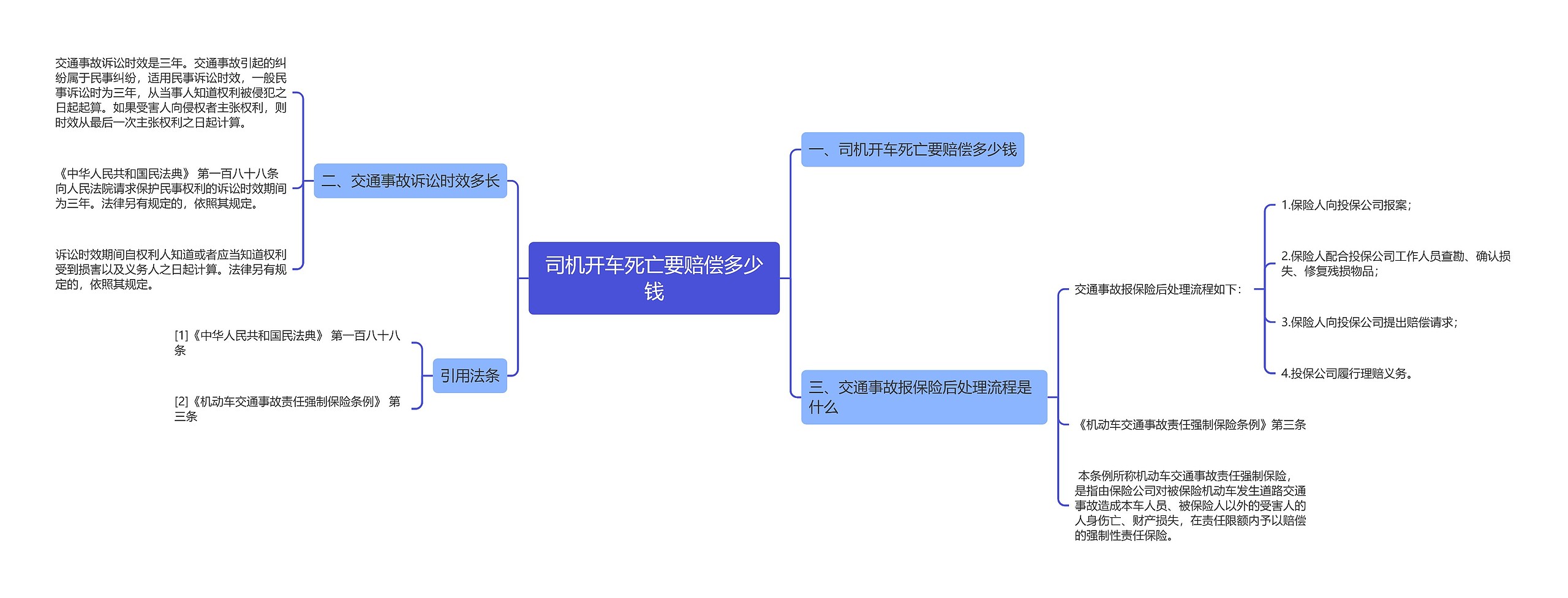 司机开车死亡要赔偿多少钱