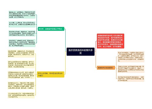 医疗损害责任纠纷案件多发