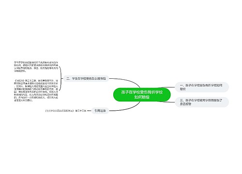 孩子在学校受伤骨折学校如何赔偿