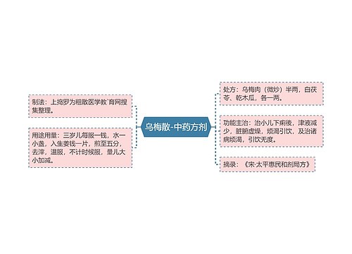 乌梅散-中药方剂