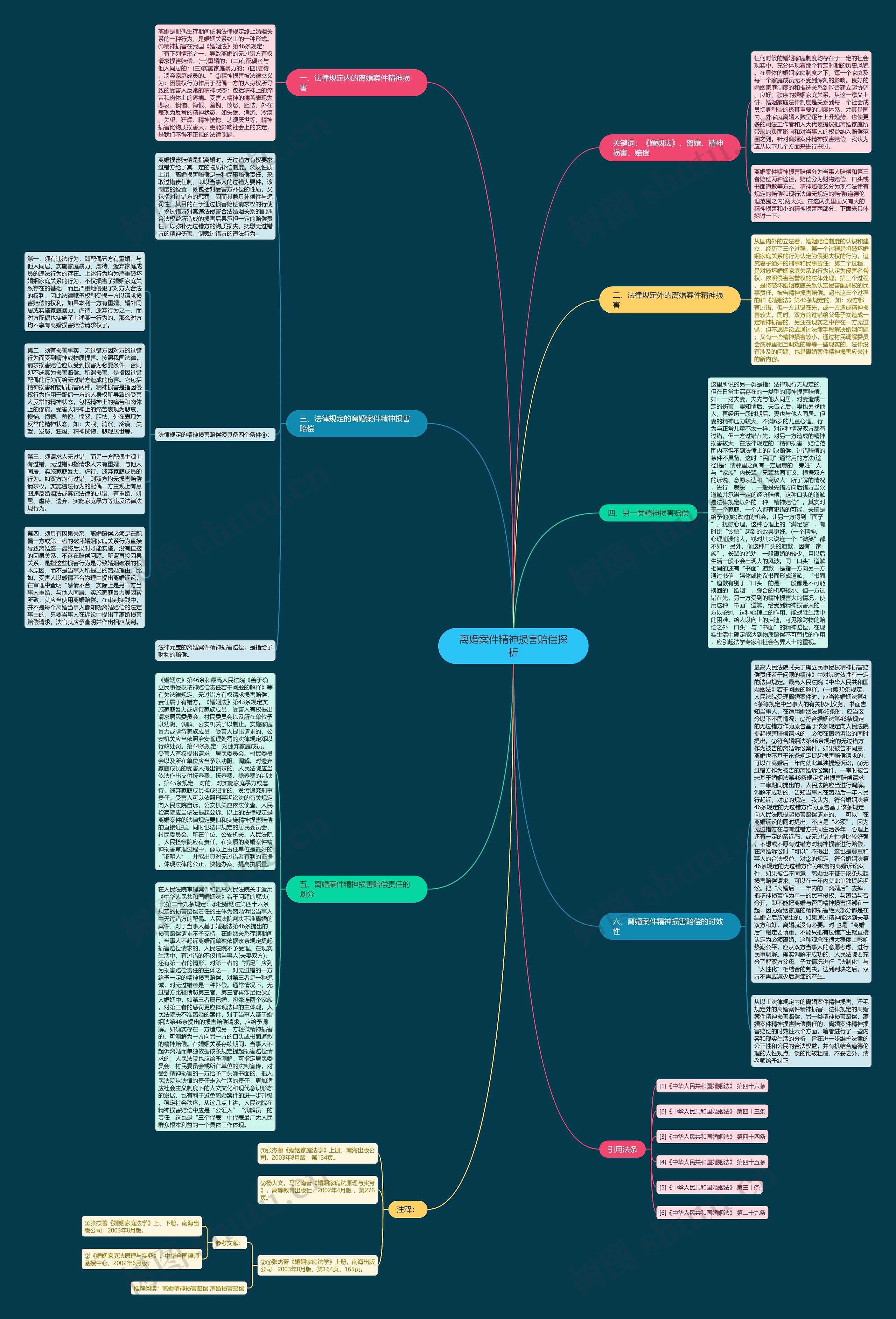 离婚案件精神损害赔偿探析思维导图