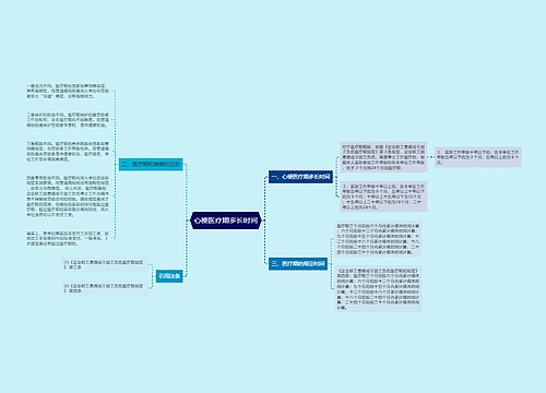 心梗医疗期多长时间