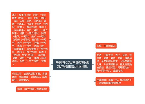 牛黄清心丸/中药方剂/处方/功能主治/用途用量