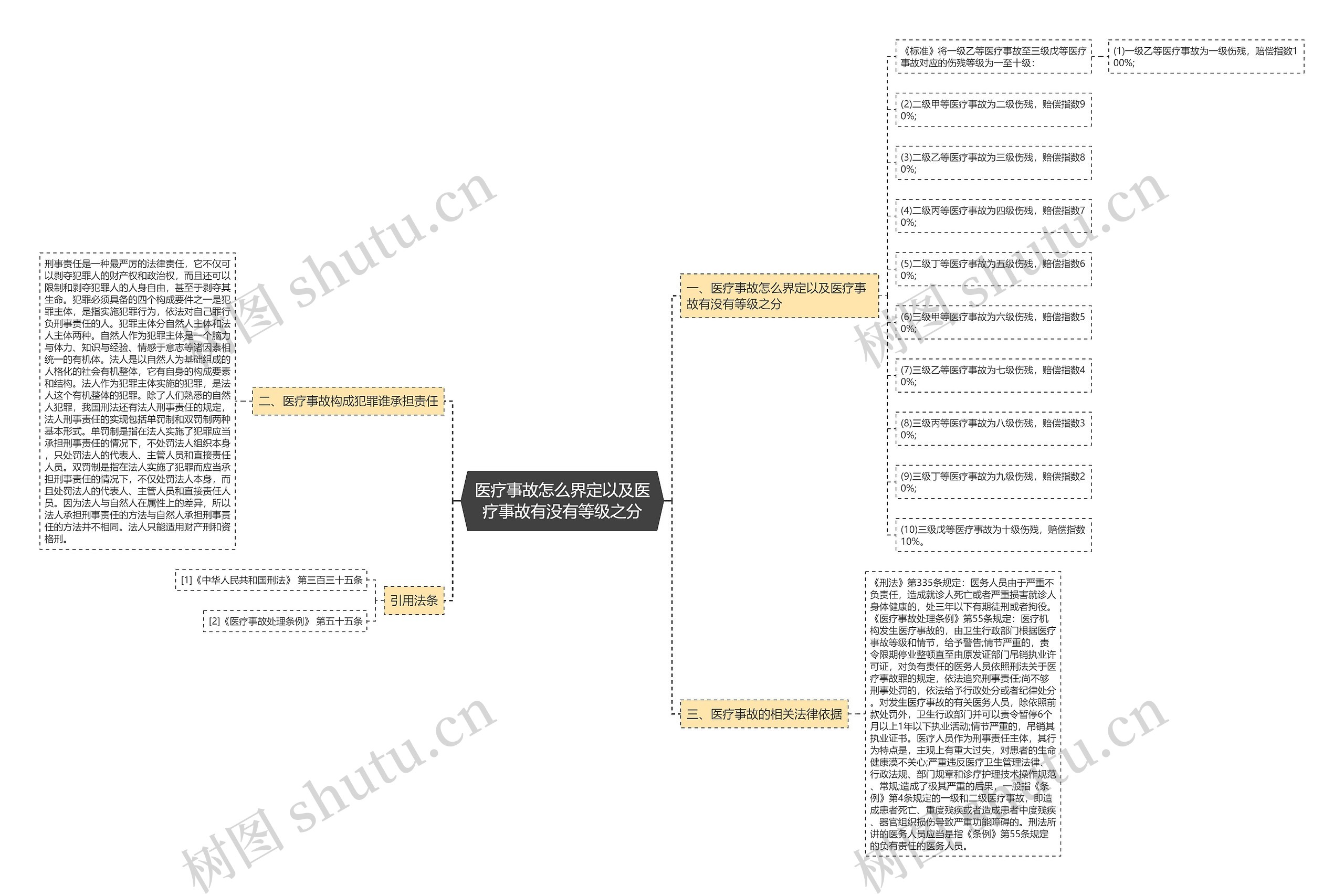 医疗事故怎么界定以及医疗事故有没有等级之分 医疗事故怎么界定以及医疗事故有没有等级之分