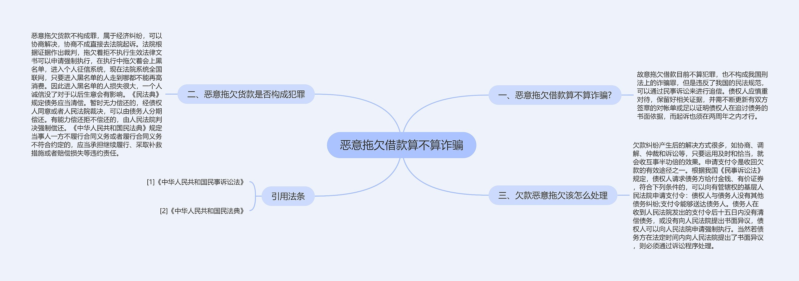 恶意拖欠借款算不算诈骗思维导图