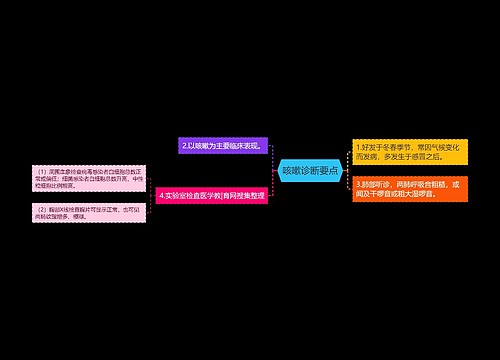 咳嗽诊断要点