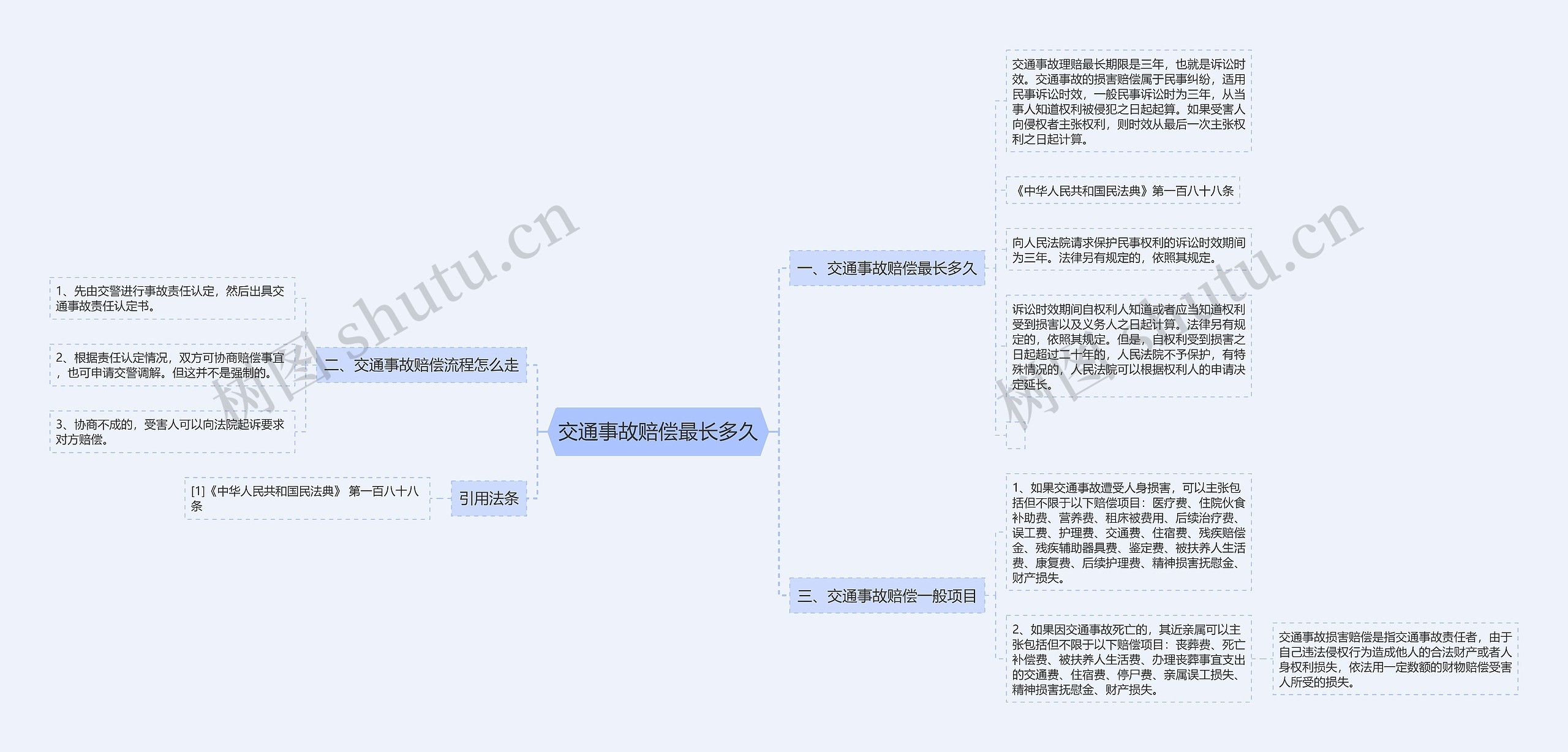 交通事故赔偿最长多久