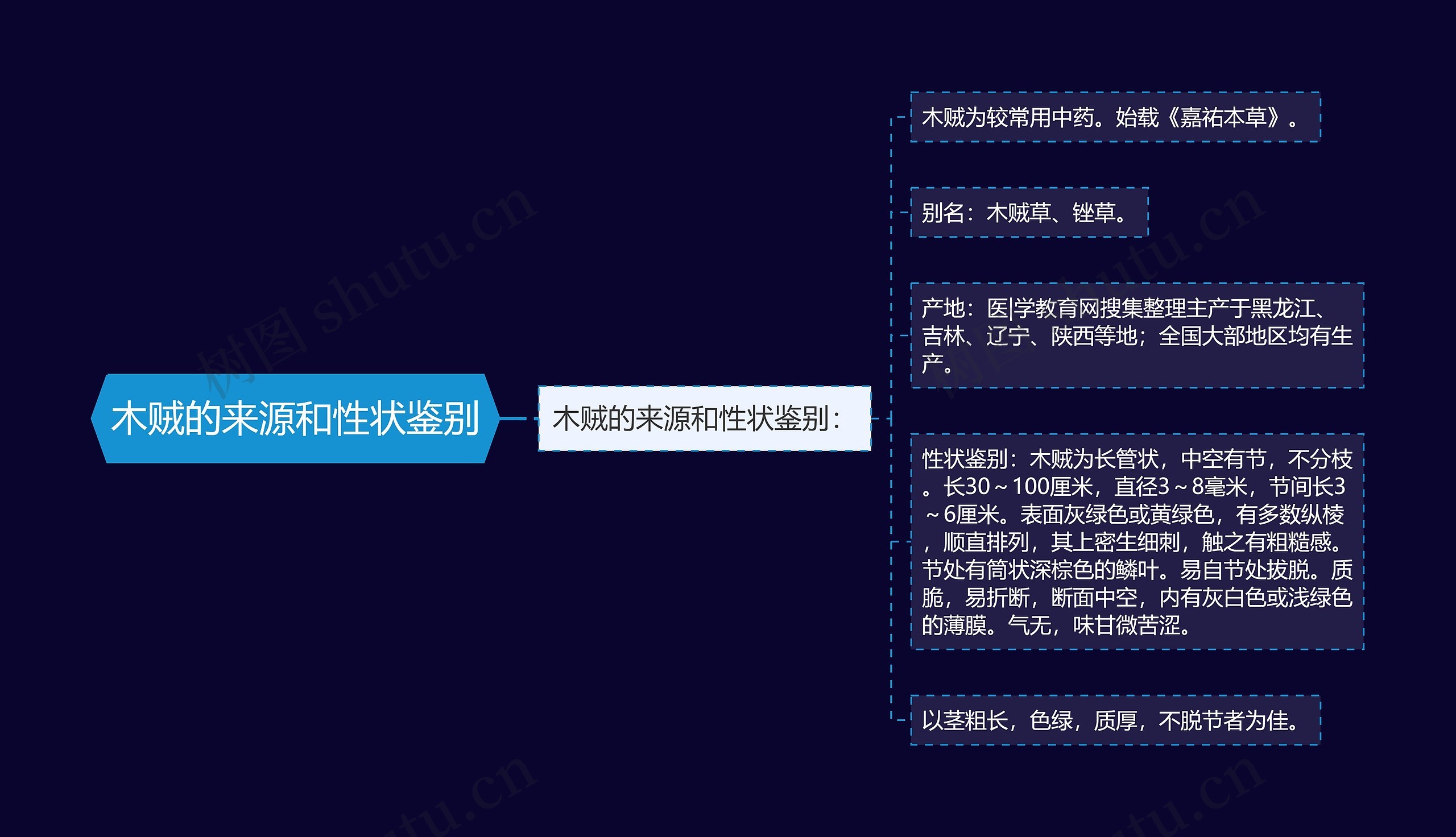 木贼的来源和性状鉴别 木贼的来源和性状鉴别