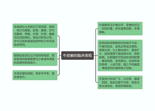 牛皮癣的临床表现