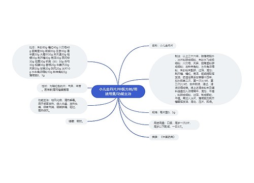 小儿金丹片/中医方剂/用途用量/功能主治