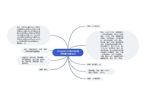 小儿金丹片/中医方剂/用途用量/功能主治