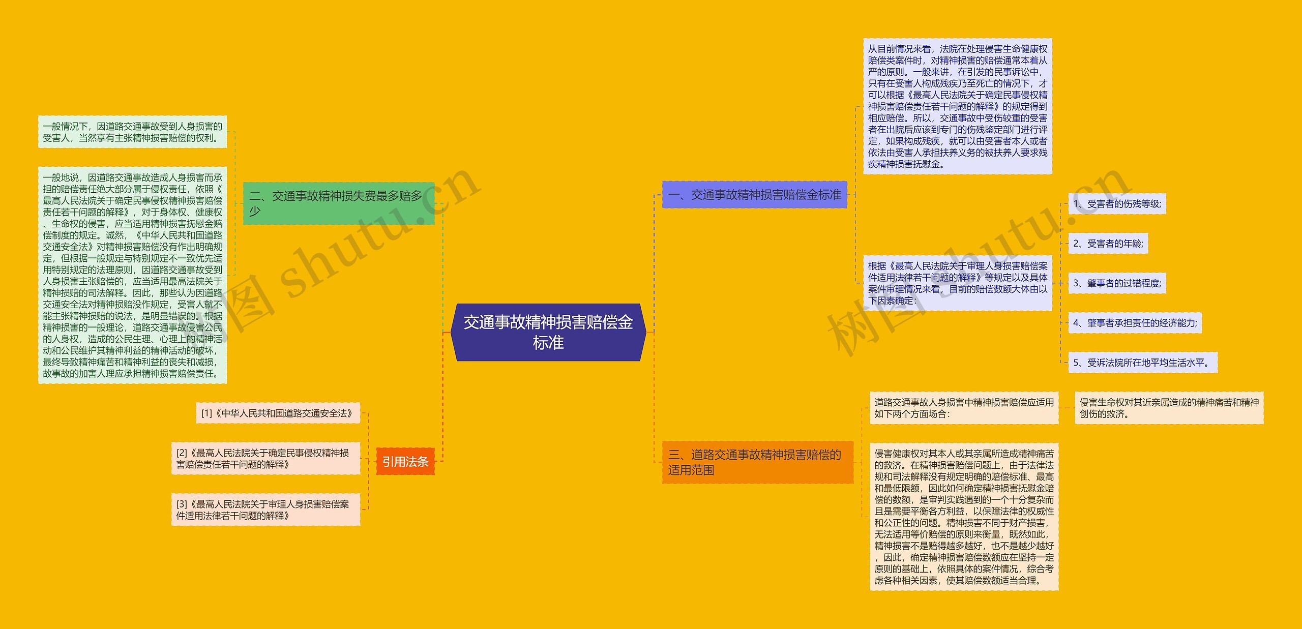 交通事故精神损害赔偿金标准