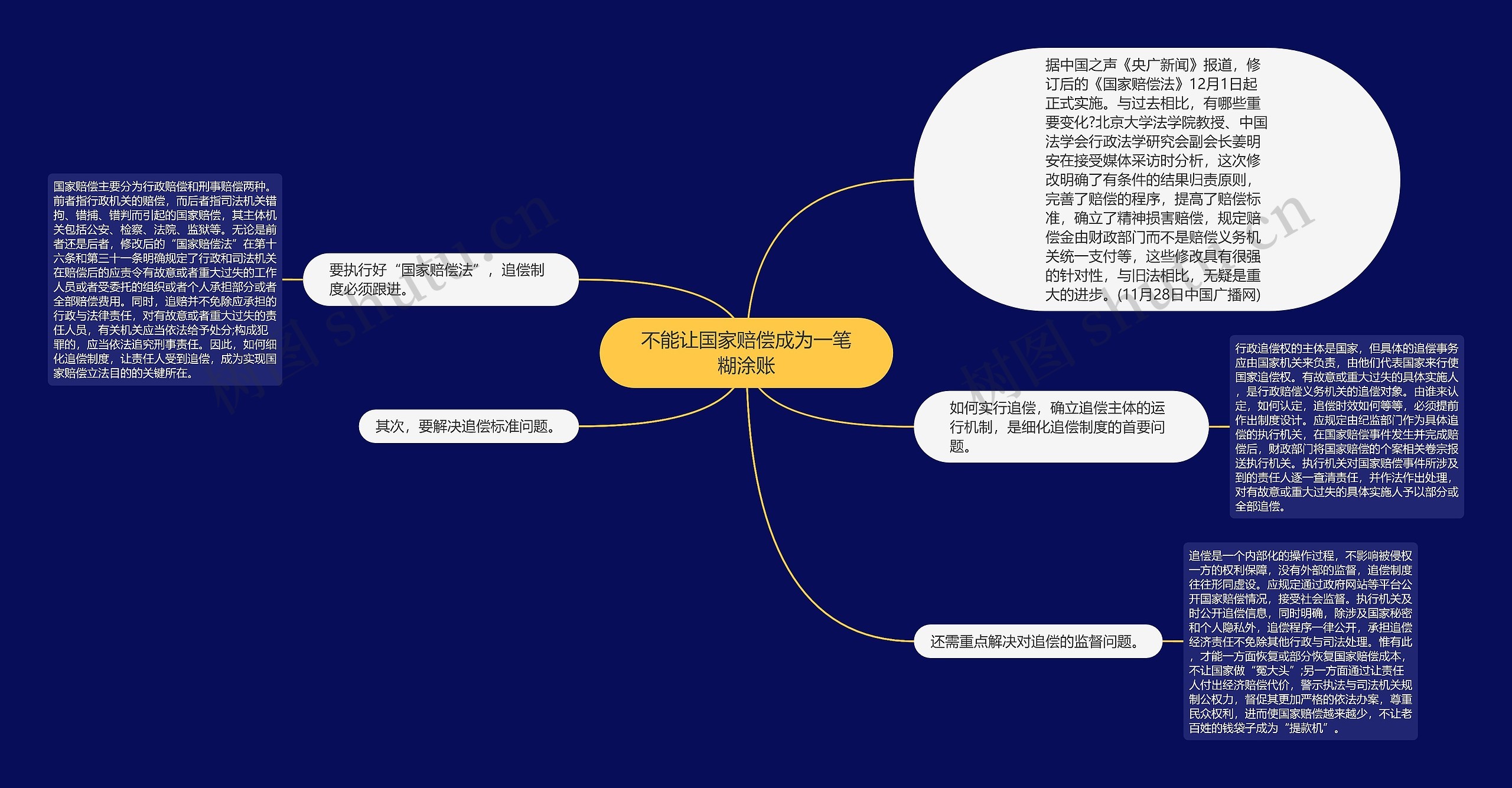 不能让国家赔偿成为一笔糊涂账思维导图