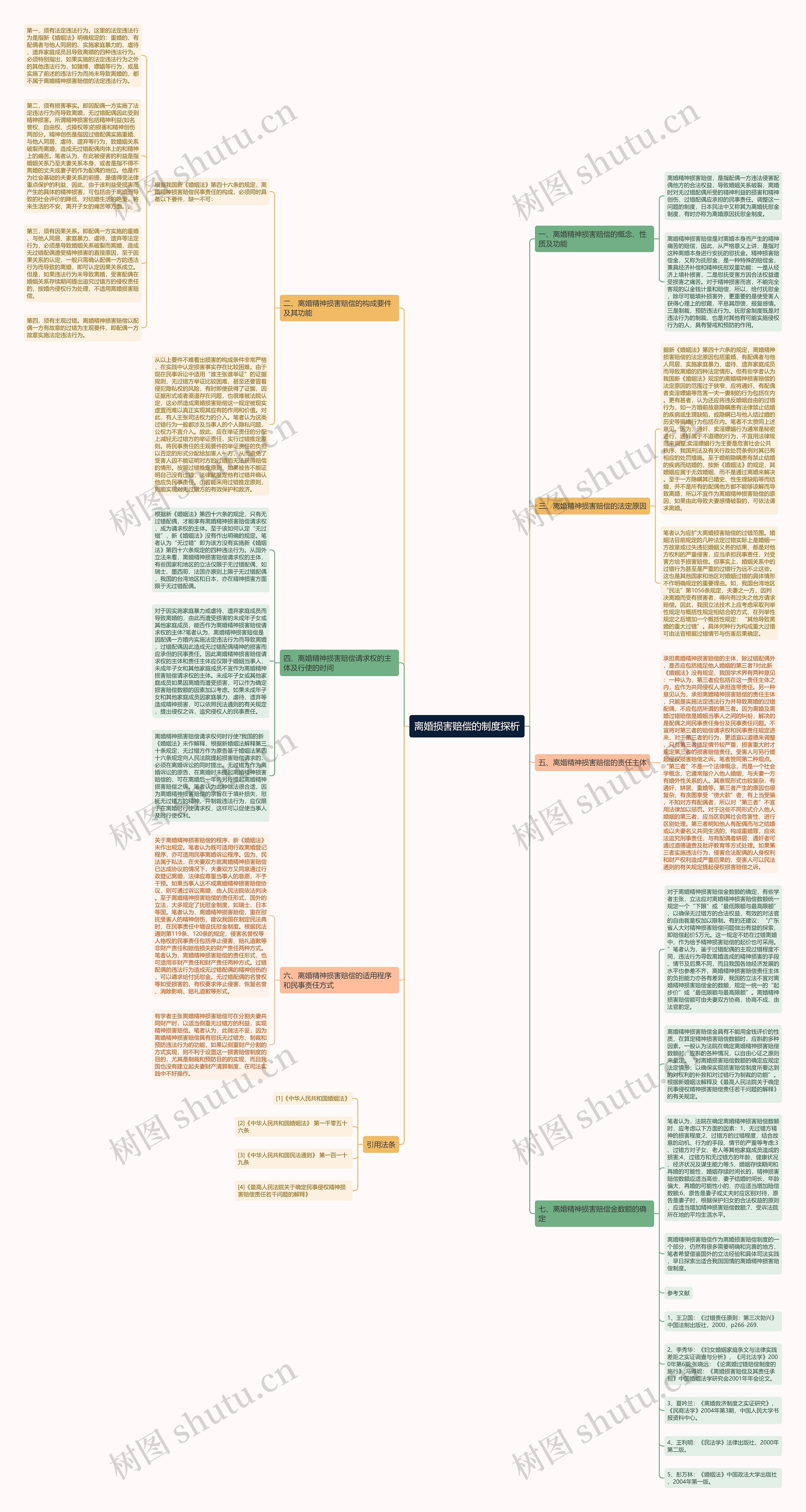 离婚损害赔偿的制度探析思维导图高清图 离婚损害赔偿的制度探析思维导图