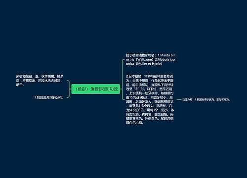 （鱼彭）鱼鳃|来源|功效