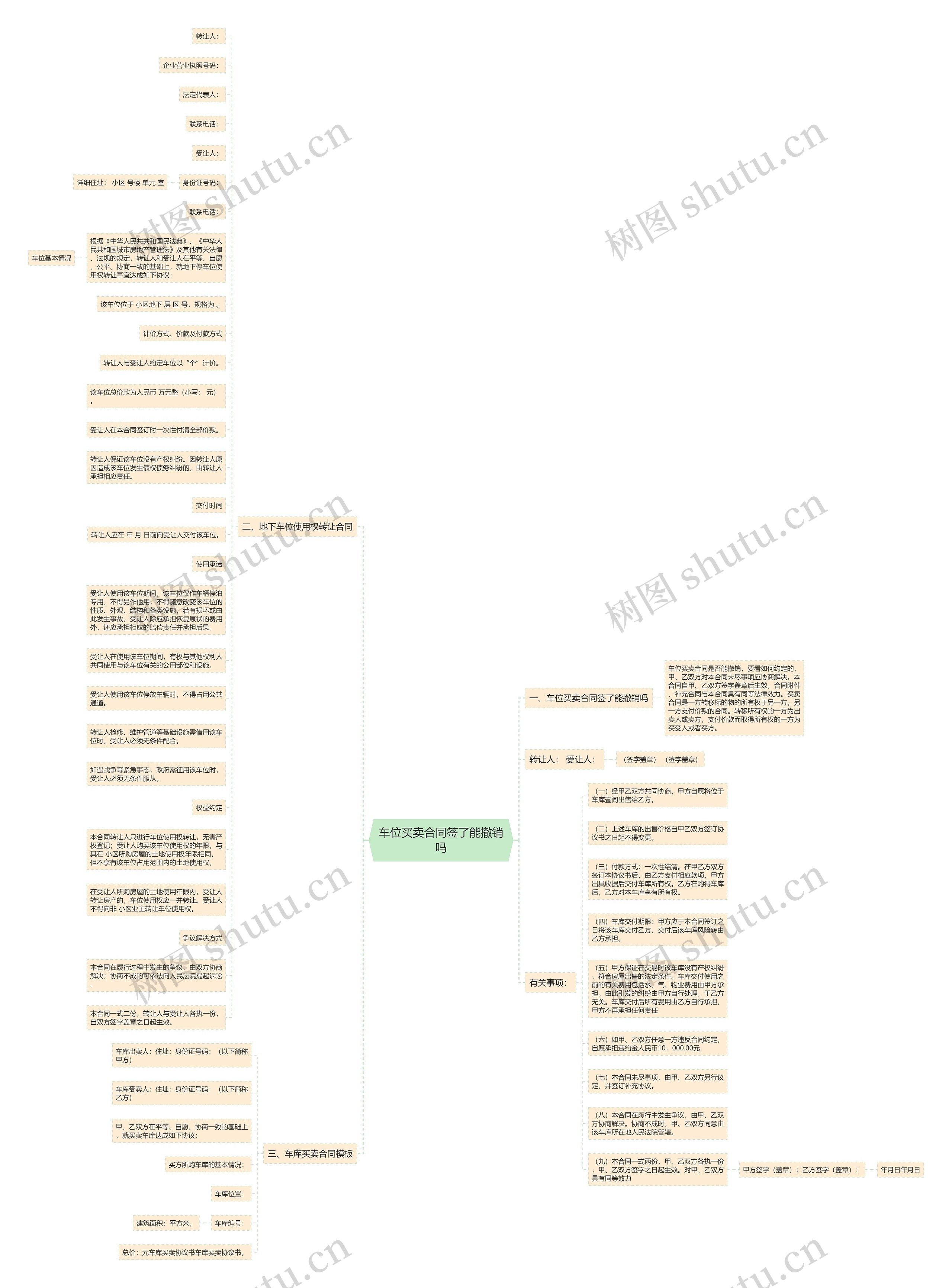 车位买卖合同签了能撤销吗思维导图