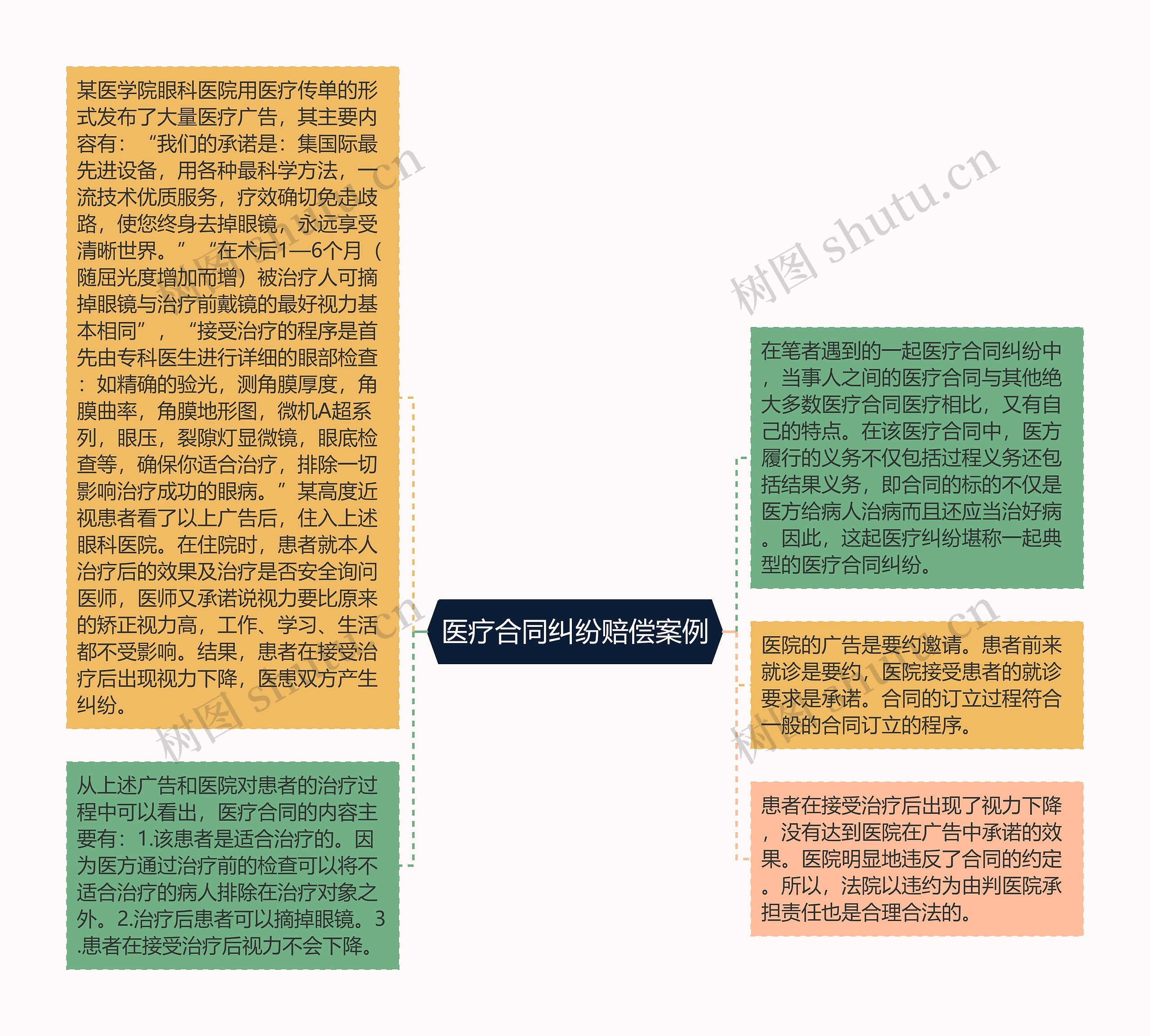 医疗合同纠纷赔偿案例 医疗合同纠纷赔偿案例