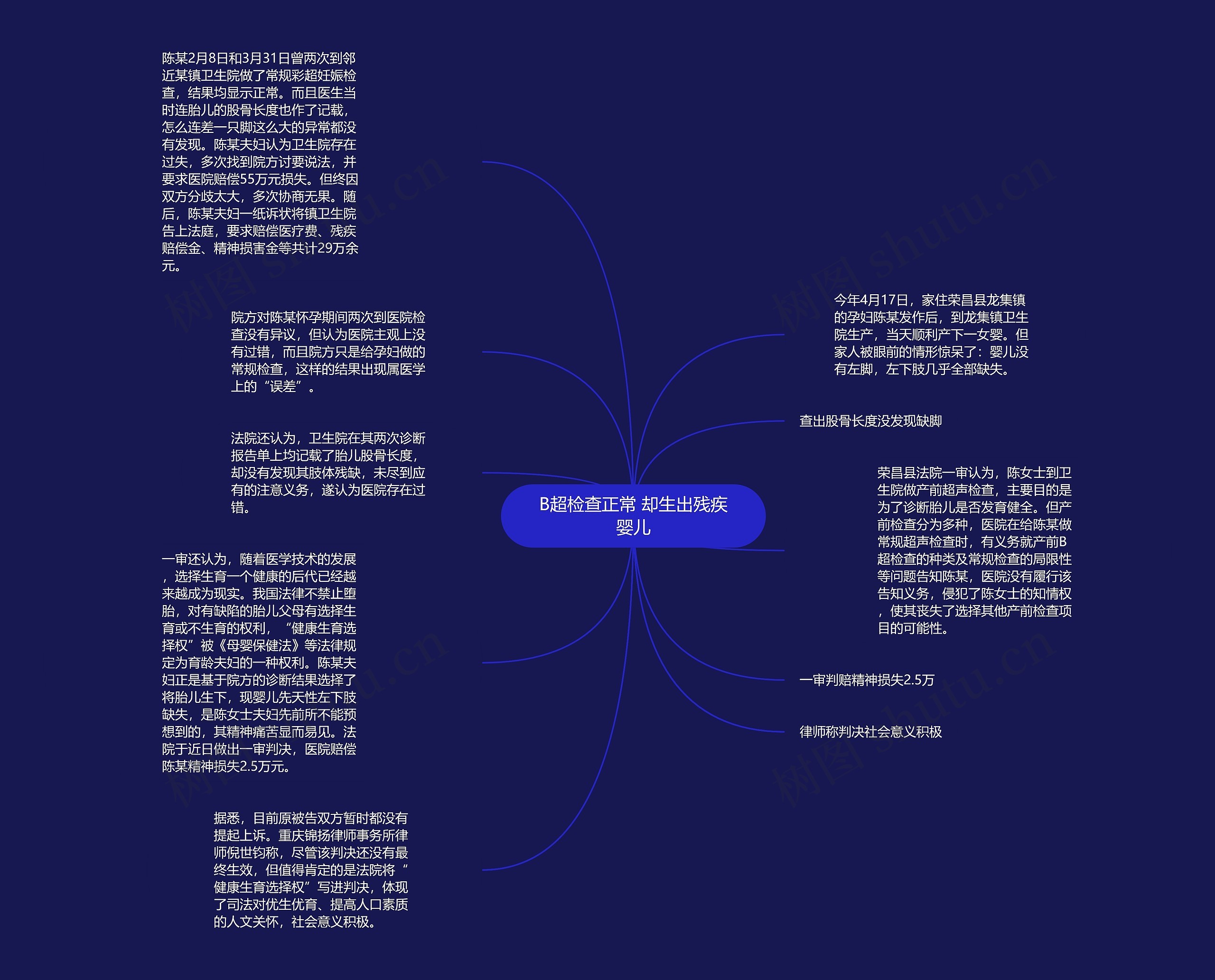 B超检查正常 却生出残疾婴儿思维导图