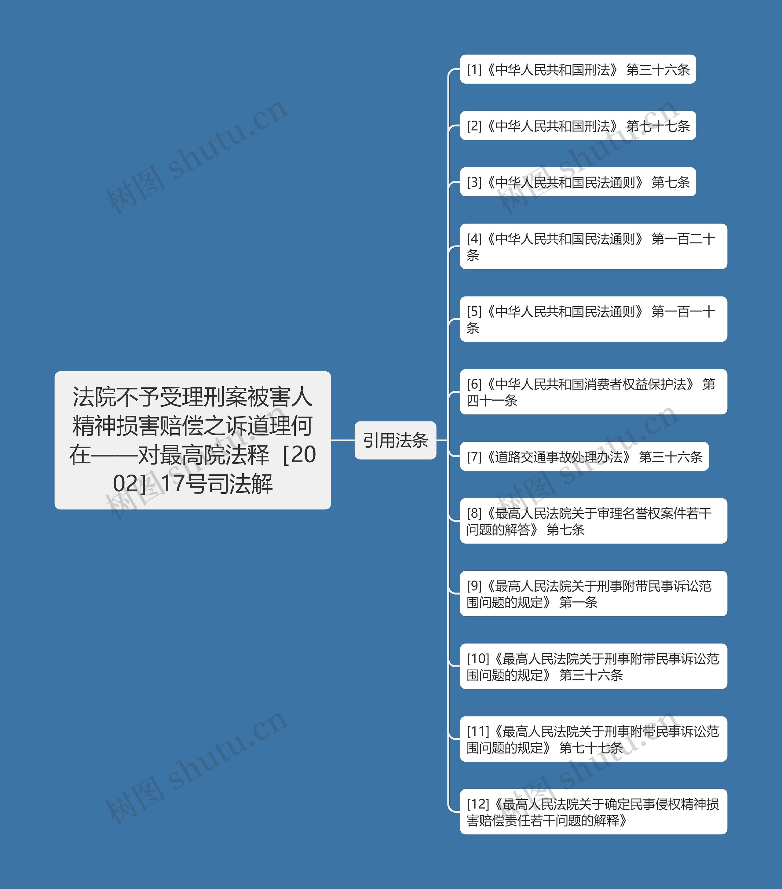 法院不予受理刑案被害人精神损害赔偿之诉道理何在——对最高院法释［2002］17号司法解