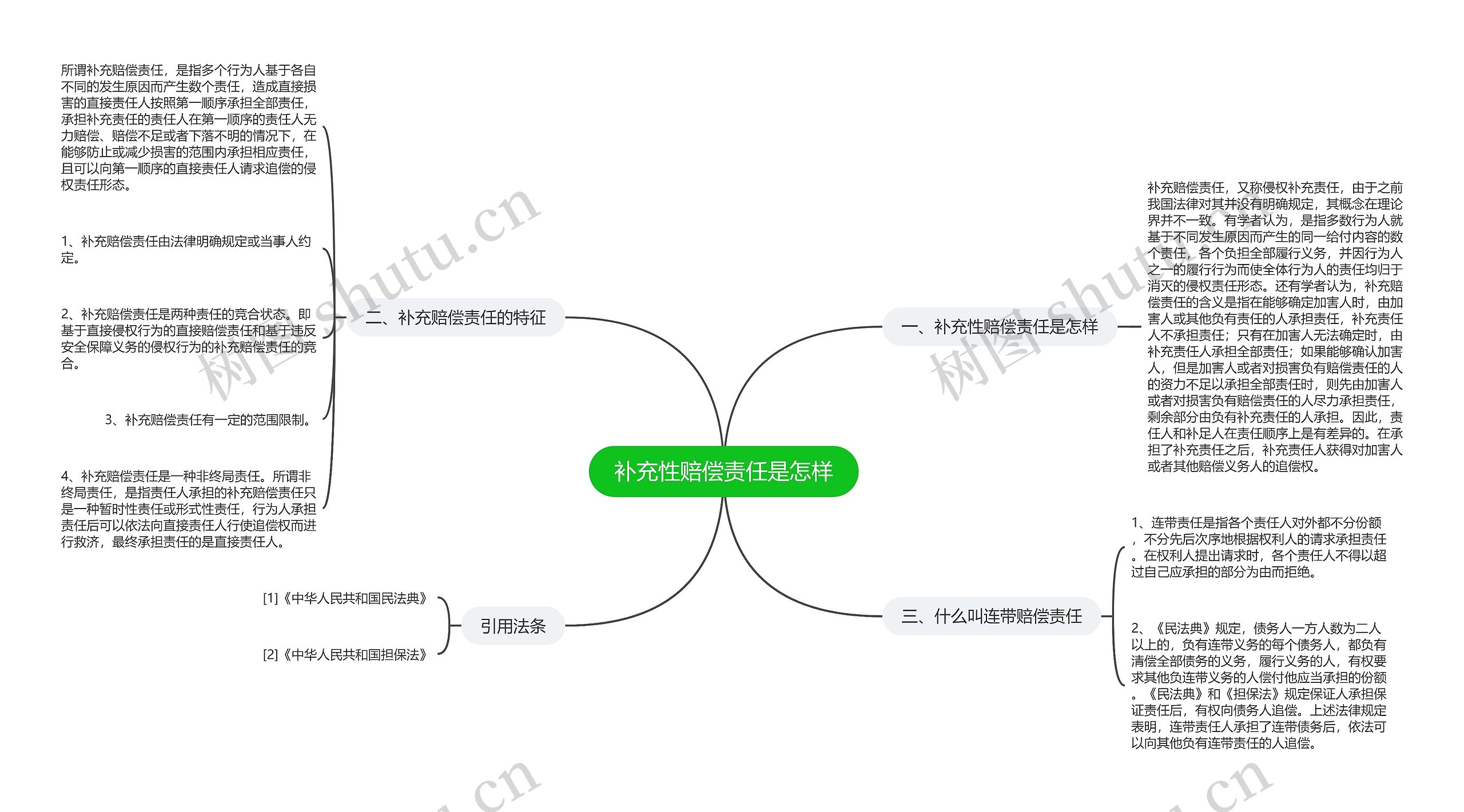 补充性赔偿责任是怎样思维导图